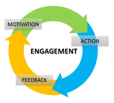 engagement_loop.png