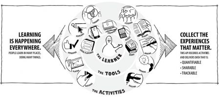 Tin Can schema
