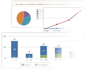 Analyser les réponses apportées à vos sondages